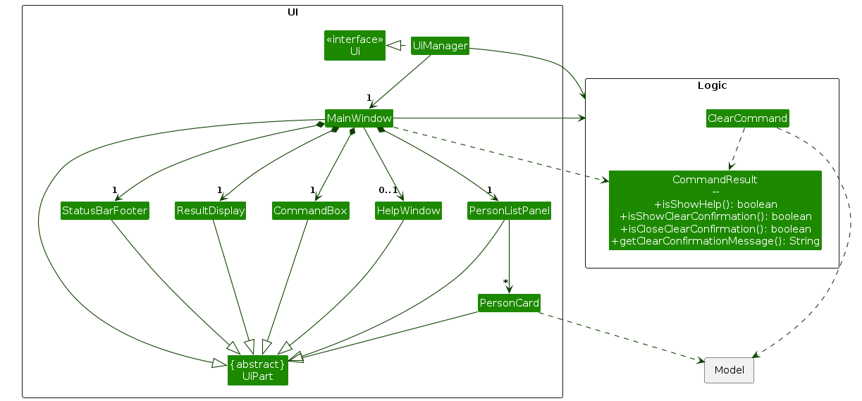 Structure of the UI Component